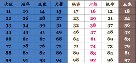 門號吉凶查詢|靈匣網手機號碼測吉兇